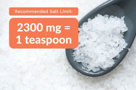 Recommended Salt Limit for CKD patient