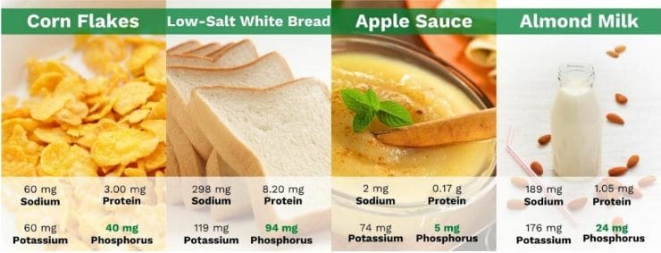 Low-Phosphorus Foods